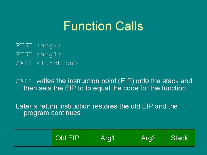 Function Calls PUSH <arg 2> PUSH <arg 1> CALL <function> CALL writes the instruction