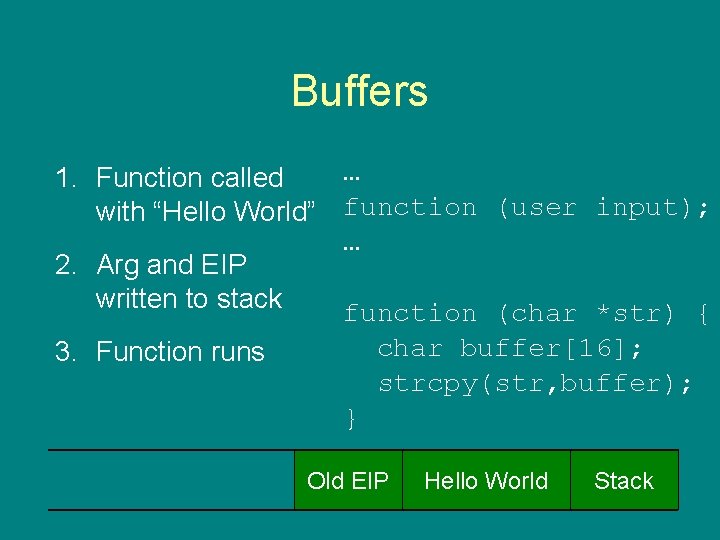 Buffers … 1. Function called with “Hello World” function (user input); … 2. Arg