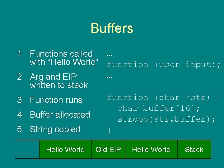 Buffers … 1. Functions called with “Hello World” function (user input); … 2. Arg