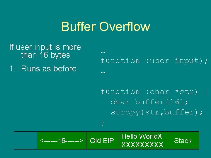 Buffer Overflow If user input is more than 16 bytes 1. Runs as before