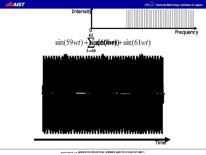 Intensity 0 Frequency Time 