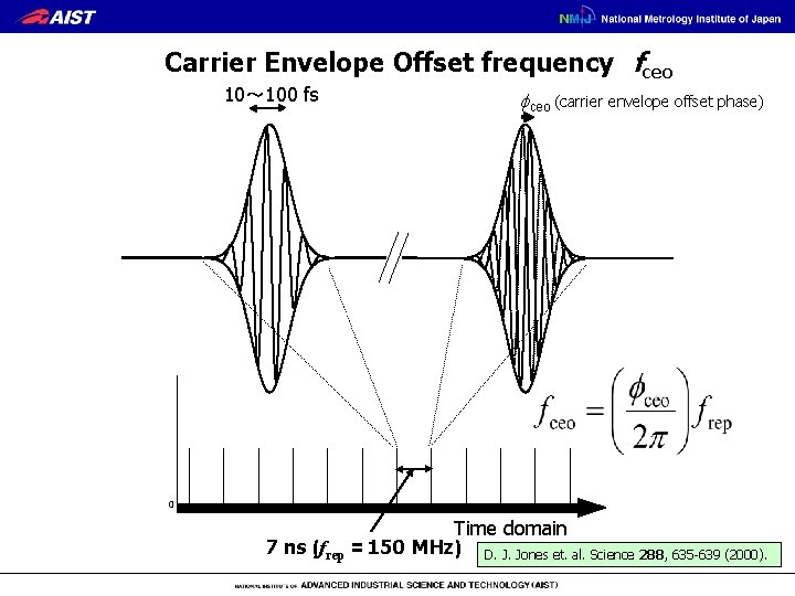 Carrier Envelope Offset frequency　fceo 10～ 100 fs fceo (carrier envelope offset phase) 0 Time