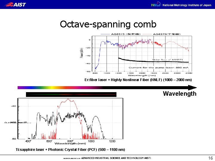 Octave-spanning comb Er: fiber laser + Highly Nonlinear Fiber (HNLF) (1000 – 2000 nm)