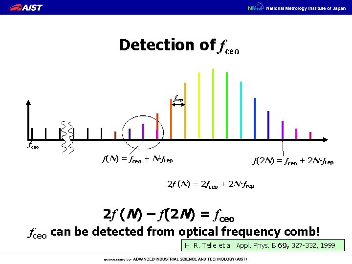 Detection of fceo frep fceo f(N) = fceo + N･frep f(2 N) = fceo