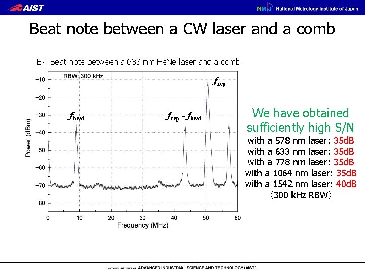 Beat note between a CW laser and a comb Ex. Beat note between a