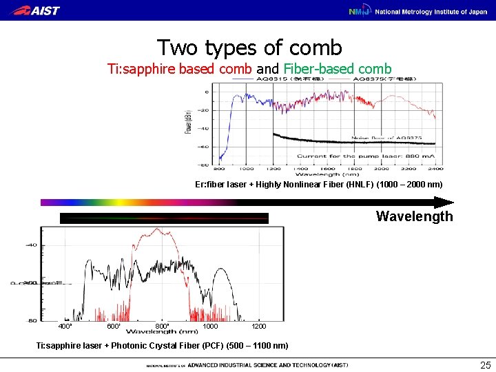 Two types of comb Ti: sapphire based comb and Fiber-based comb Er: fiber laser