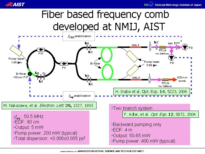 Fiber based frequency comb developed at NMIJ, AIST f. CEO stabilization l/4 HNLF Pump