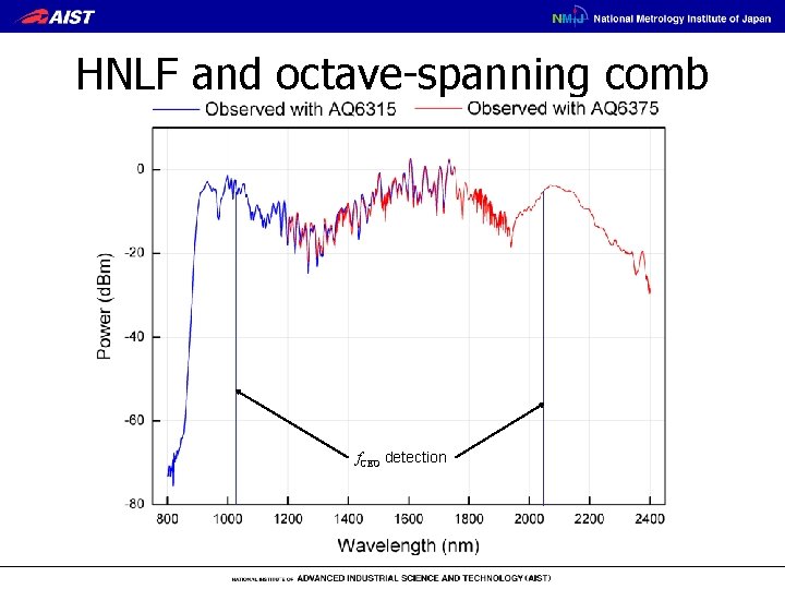 HNLF and octave-spanning comb f. CEO detection 