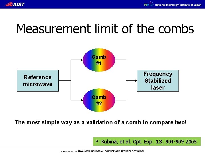 Measurement limit of the combs Comb #1 Frequency Stabilized laser Reference microwave Comb #2