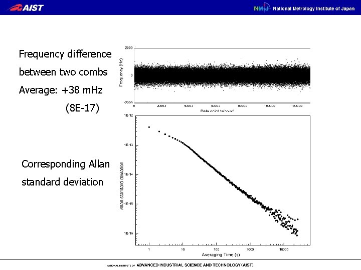 Frequency difference between two combs Average: +38 m. Hz (8 E-17) Corresponding Allan standard