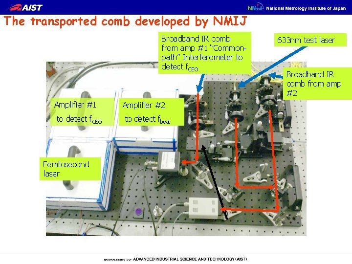 The transported comb developed by NMIJ Broadband IR comb from amp #1 “Commonpath” Interferometer