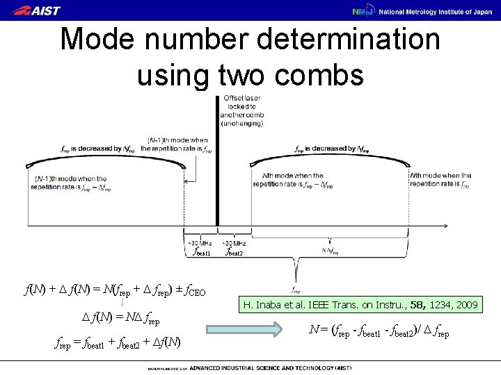 Mode number determination using two combs fbeat 1 fbeat 2 f(N) + D f(N)
