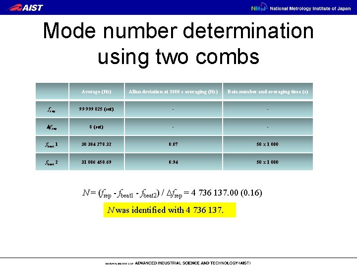 Mode number determination using two combs Average (Hz) Allan deviation at 1000 s averaging