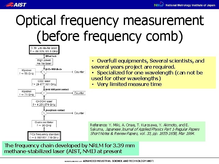 Optical frequency measurement (before frequency comb) ・　Overfull equipments, Several scientists, and several years project