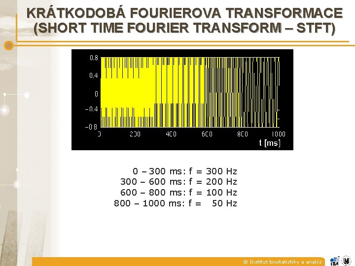 KRÁTKODOBÁ FOURIEROVA TRANSFORMACE (SHORT TIME FOURIER TRANSFORM – STFT) 0 – 300 ms: f