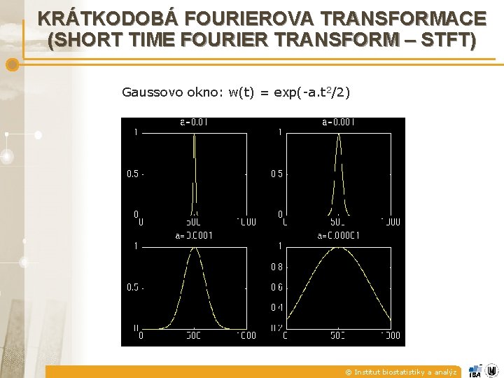 KRÁTKODOBÁ FOURIEROVA TRANSFORMACE (SHORT TIME FOURIER TRANSFORM – STFT) Gaussovo okno: w(t) = exp(-a.