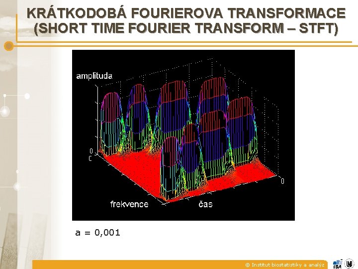 KRÁTKODOBÁ FOURIEROVA TRANSFORMACE (SHORT TIME FOURIER TRANSFORM – STFT) a = 0, 001 ©