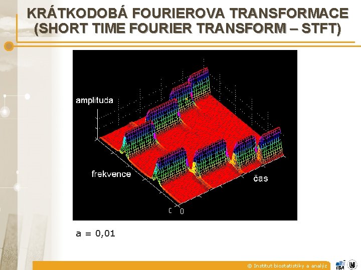KRÁTKODOBÁ FOURIEROVA TRANSFORMACE (SHORT TIME FOURIER TRANSFORM – STFT) a = 0, 01 ©