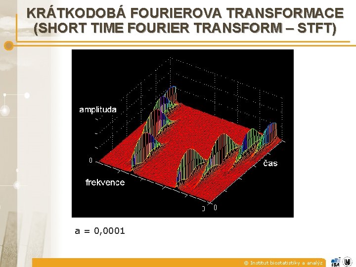 KRÁTKODOBÁ FOURIEROVA TRANSFORMACE (SHORT TIME FOURIER TRANSFORM – STFT) a = 0, 0001 ©