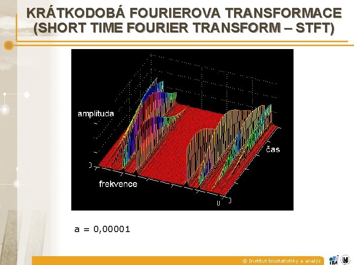 KRÁTKODOBÁ FOURIEROVA TRANSFORMACE (SHORT TIME FOURIER TRANSFORM – STFT) a = 0, 00001 ©