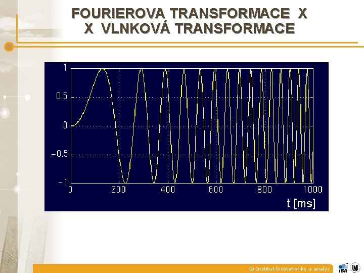 FOURIEROVA TRANSFORMACE X X VLNKOVÁ TRANSFORMACE © Institut biostatistiky a analýz 