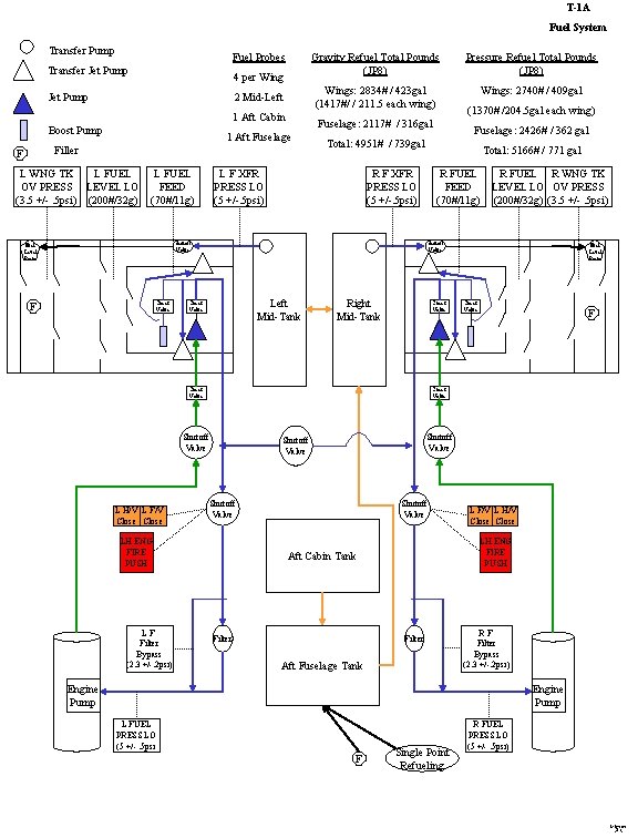 T-1 A Fuel System Transfer Pump Fuel Probes Transfer Jet Pump 4 per Wing
