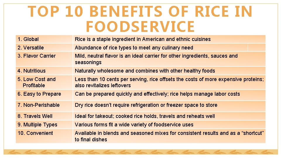 TOP 10 BENEFITS OF RICE IN FOODSERVICE 1. Global Rice is a staple ingredient