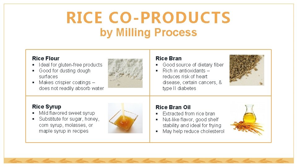 RICE CO-PRODUCTS by Milling Process Rice Flour Rice Bran § Ideal for gluten-free products