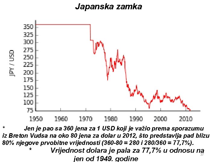 Japanska zamka * Jen je pao sa 360 jena za 1 USD koji je