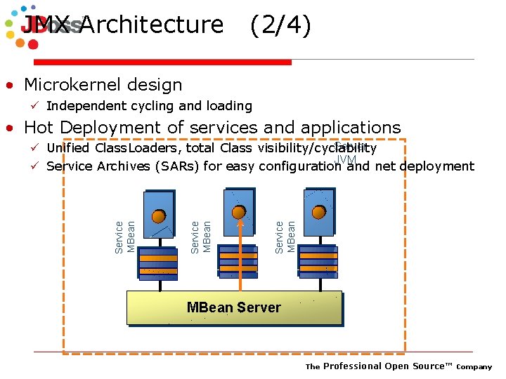 JMX Architecture (2/4) • Microkernel design ü Independent cycling and loading • Hot Deployment