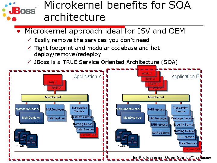Microkernel benefits for SOA architecture • Microkernel approach ideal for ISV and OEM ü