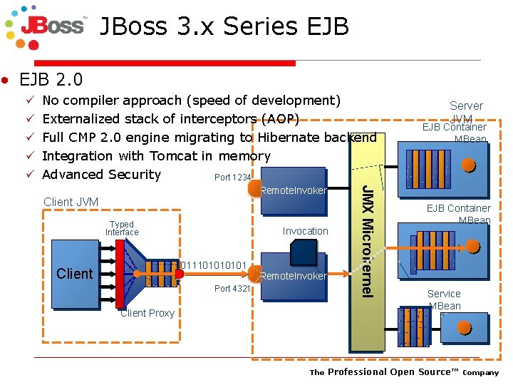 JBoss 3. x Series EJB • EJB 2. 0 ü No compiler approach (speed