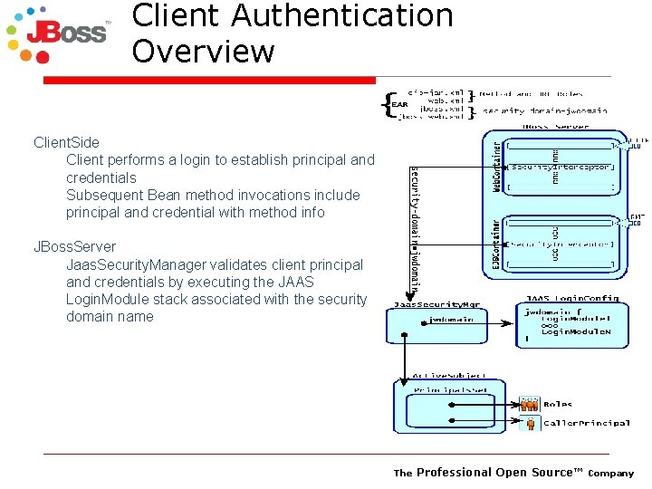 Client Authentication Overview Client. Side Client performs a login to establish principal and credentials