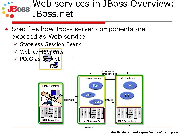 Web services in JBoss Overview: JBoss. net • Specifies how JBoss server components are