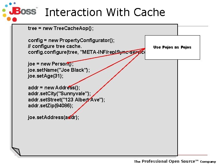 Interaction With Cache tree = new Tree. Cache. Aop(); config = new Property. Configurator();