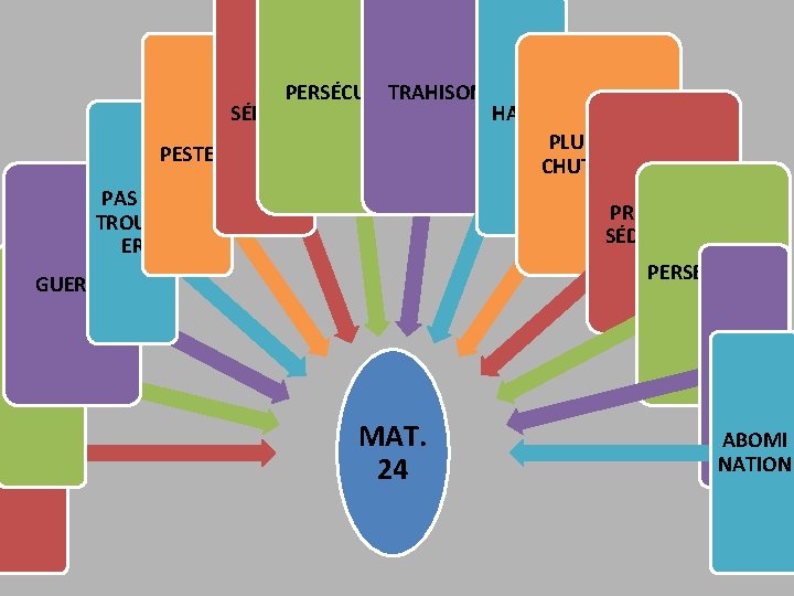 TRAHISON PERSÉCUTION SÉISME HAINE PLUSIEURS PESTE CHUTERONT FAUX PAS SE PROPHÈTES TROUBL SÉDUCTIONS ER