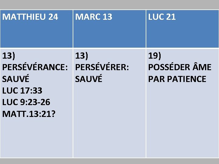 MATTHIEU 24 MARC 13 13) PERSÉVÉRANCE: PERSÉVÉRER: SAUVÉ LUC 17: 33 LUC 9: 23