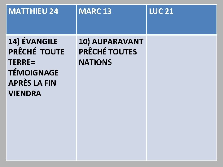 MATTHIEU 24 MARC 13 14) ÉVANGILE PRÊCHÉ TOUTE TERRE= TÉMOIGNAGE APRÈS LA FIN VIENDRA