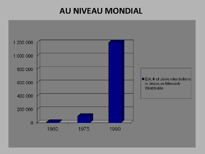 AU NIVEAU MONDIAL 