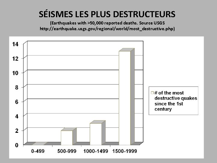 SÉISMES LES PLUS DESTRUCTEURS (Earthquakes with >50, 000 reported deaths. Source USGS http: //earthquake.