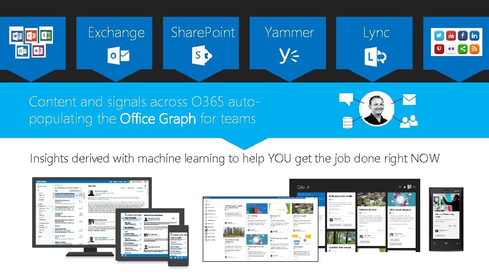 Exchange Share. Point Content and signals across O 365 autopopulating the Office Graph for