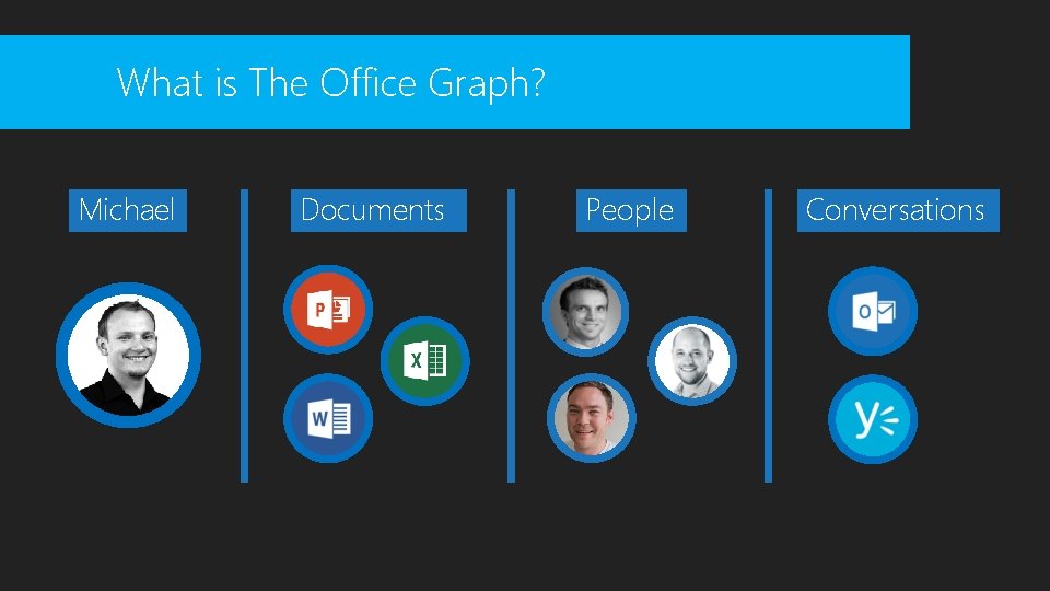 What is The Office Graph? Michael Documents People Conversations 