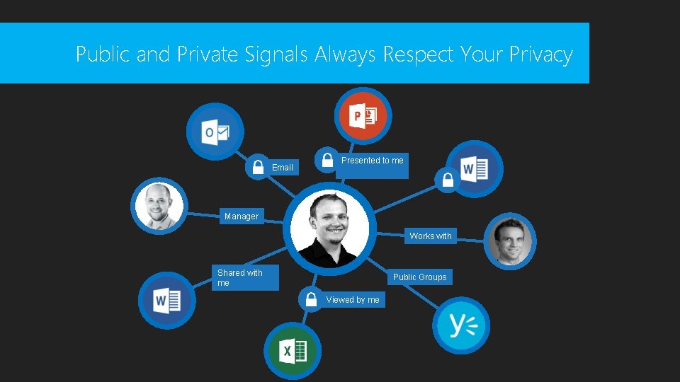 Public and Private Signals Always Respect Your Privacy Email Presented to me Manager Works