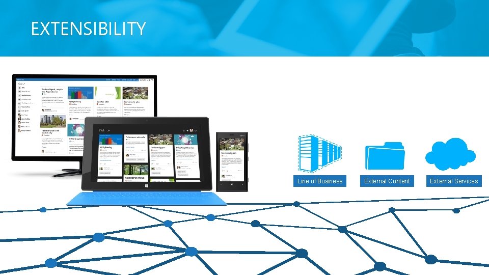 EXTENSIBILITY Line of Business External Content External Services 