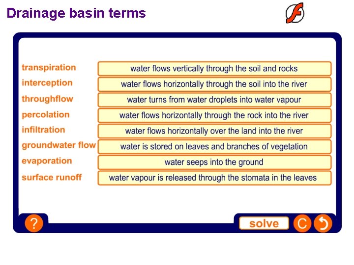 Drainage basin terms  Drainage basin terms