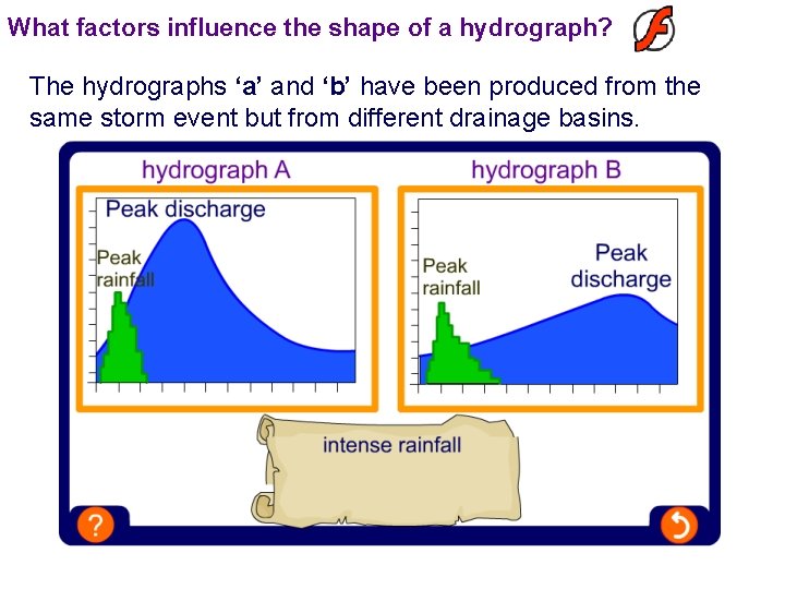 What factors influence the shape of a hydrograph? The hydrographs ‘a’ and ‘b’ have What factors influence the shape of a hydrograph? The hydrographs ‘a’ and ‘b’ have