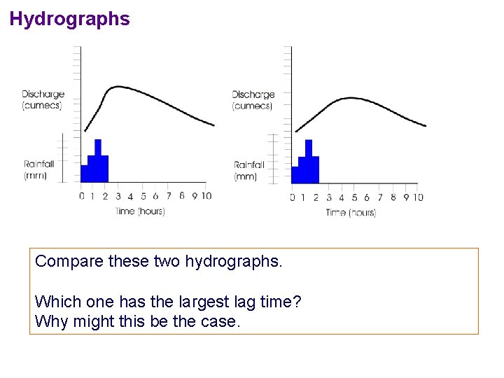 Hydrographs Compare these two hydrographs. Which one has the largest lag time? Why might Hydrographs Compare these two hydrographs. Which one has the largest lag time? Why might