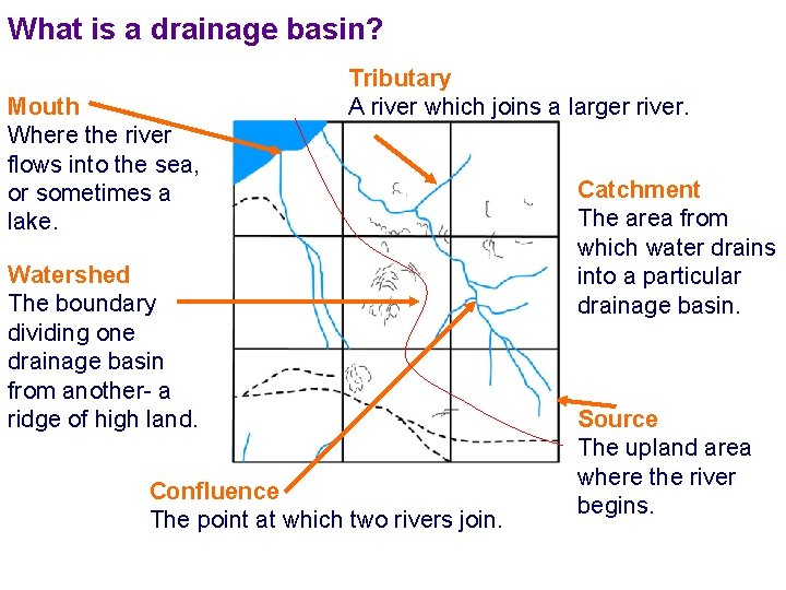 What is a drainage basin? Mouth Where the river flows into the sea, or What is a drainage basin? Mouth Where the river flows into the sea, or