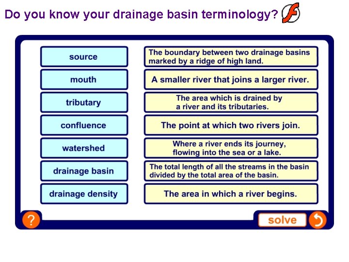 Do you know your drainage basin terminology? 