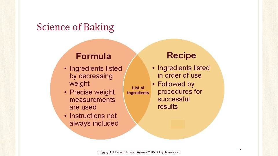 Science of Baking Formula Recipe • Ingredients listed by decreasing weight • Precise weight
